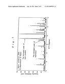 OXYNITRIDE FLUORESCENT MATERIAL AND LIGHT-EMITTING DEVICE diagram and image