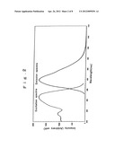 OXYNITRIDE FLUORESCENT MATERIAL AND LIGHT-EMITTING DEVICE diagram and image