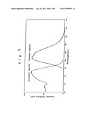 OXYNITRIDE FLUORESCENT MATERIAL AND LIGHT-EMITTING DEVICE diagram and image