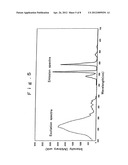 OXYNITRIDE FLUORESCENT MATERIAL AND LIGHT-EMITTING DEVICE diagram and image