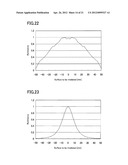 ILLUMINATING LENS, AND LIGHTING DEVICE diagram and image