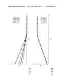 RESISTANCE CHANGE TYPE MEMORY diagram and image