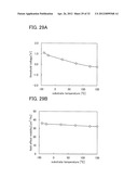 METHOD FOR DRIVING SEMICONDUCTOR DEVICE diagram and image