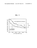 METHOD OF OPERATING A PHASE-CHANGE MEMORY DEVICE diagram and image