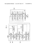 NONVOLATILE MEMORY DEVICE AND METHOD OF OPERATING THE SAME diagram and image