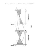 PFET Nonvolatile Memory diagram and image