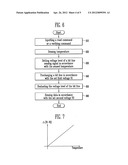 METHOD OF READING DATA IN A NON-VOLATILE MEMORY DEVICE diagram and image