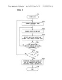 RADIO COMMUNICATION METHOD, RADIO COMMUNICATION SYSTEM, RADIO BASE     STATION, AND RADIO TERMINAL STATION diagram and image