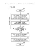 RADIO COMMUNICATION METHOD, RADIO COMMUNICATION SYSTEM, RADIO BASE     STATION, AND RADIO TERMINAL STATION diagram and image