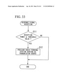 RADIO COMMUNICATION METHOD, RADIO COMMUNICATION SYSTEM, RADIO BASE     STATION, AND RADIO TERMINAL STATION diagram and image