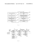 METHOD AND ITS DEVICES OF NETWORK TCP TRAFFIC ONLINE IDENTIFICATION USING     FEATURES IN THE HEAD OF THE DATA FLOW diagram and image