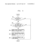 APPARATUS AND METHOD FOR UPDATING SLPID OF A TERMINAL OPERATING IN SLEEP     MODE IN A BROADBAND WIRELESS COMMUNICATION SYSTEM diagram and image