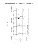 COMMUNICATION APPARATUS, TRANSMITTING METHOD AND RECEIVING METHOD diagram and image