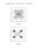 APPARATUS AND METHOD FOR INTERFERENCE CANCELLATION IN MIMO WIRELESS     COMMUNICATION SYSTEM diagram and image