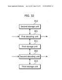 IMAGE DECODING DEVICE, IMAGE CODING DEVICE, IMAGE DECODING METHOD, IMAGE     CODING METHOD, PROGRAM, AND INTEGRATED CIRCUIT diagram and image