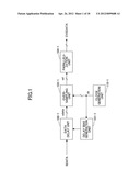 OVERSAMPLING CIRCUIT, SERIAL COMMUNICATION APPARATUS AND OVERSAMPLING     METHOD diagram and image