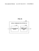 OVERSAMPLING CIRCUIT, SERIAL COMMUNICATION APPARATUS AND OVERSAMPLING     METHOD diagram and image