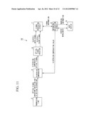 WAVELENGTH MULTIPLEXING OPTICAL COMMUNICATION DEVICE AND OPTICAL     DISPERSION COMPENSATION METHOD diagram and image