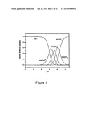 Rare Earth Elements Separation Using Phosphorus Based Adsorbent diagram and image