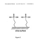 Rare Earth Elements Separation Using Phosphorus Based Adsorbent diagram and image