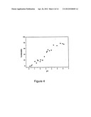 Rare Earth Elements Separation Using Phosphorus Based Adsorbent diagram and image