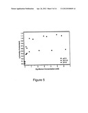 Rare Earth Elements Separation Using Phosphorus Based Adsorbent diagram and image