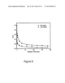 Rare Earth Elements Separation Using Phosphorus Based Adsorbent diagram and image