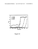 Rare Earth Elements Separation Using Phosphorus Based Adsorbent diagram and image