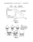 STIMULI-RESPONSIVE CARRIERS FOR MPI-GUIDED DRUG DELIVERY diagram and image