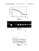 STIMULI-RESPONSIVE CARRIERS FOR MPI-GUIDED DRUG DELIVERY diagram and image