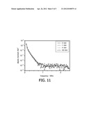 STIMULI-RESPONSIVE CARRIERS FOR MPI-GUIDED DRUG DELIVERY diagram and image