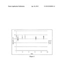 Compositions for stabilizing bacillus spores and methods of use thereof diagram and image