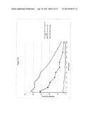 Pegylated L-Asparaginase diagram and image