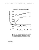 Novel Receptor Hetero-Dimers/-Oligomers diagram and image