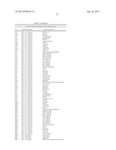 METHODS FOR TREATING OR PREVENTING OPHTHALMOLOGICAL DISEASES diagram and image