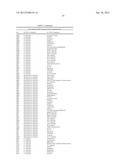 METHODS FOR TREATING OR PREVENTING OPHTHALMOLOGICAL DISEASES diagram and image