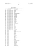 METHODS FOR TREATING OR PREVENTING OPHTHALMOLOGICAL DISEASES diagram and image