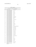 METHODS FOR TREATING OR PREVENTING OPHTHALMOLOGICAL DISEASES diagram and image