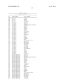 METHODS FOR TREATING OR PREVENTING OPHTHALMOLOGICAL DISEASES diagram and image