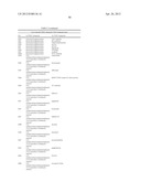 METHODS FOR TREATING OR PREVENTING OPHTHALMOLOGICAL DISEASES diagram and image