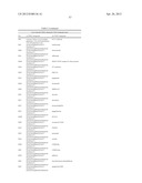 METHODS FOR TREATING OR PREVENTING OPHTHALMOLOGICAL DISEASES diagram and image