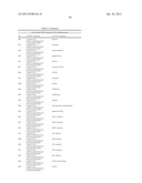 METHODS FOR TREATING OR PREVENTING OPHTHALMOLOGICAL DISEASES diagram and image