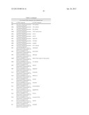 METHODS FOR TREATING OR PREVENTING OPHTHALMOLOGICAL DISEASES diagram and image