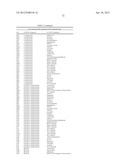 METHODS FOR TREATING OR PREVENTING OPHTHALMOLOGICAL DISEASES diagram and image