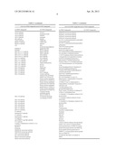 METHODS FOR TREATING OR PREVENTING OPHTHALMOLOGICAL DISEASES diagram and image