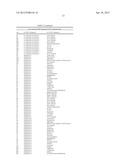 METHODS FOR TREATING OR PREVENTING OPHTHALMOLOGICAL DISEASES diagram and image