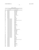 METHODS FOR TREATING OR PREVENTING OPHTHALMOLOGICAL DISEASES diagram and image