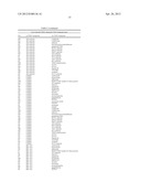 METHODS FOR TREATING OR PREVENTING OPHTHALMOLOGICAL DISEASES diagram and image