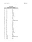 METHODS FOR TREATING OR PREVENTING OPHTHALMOLOGICAL DISEASES diagram and image