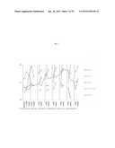 THE USE OF INHIBITORS OF BRUTON S TYROSINE KINASE (BTK) diagram and image